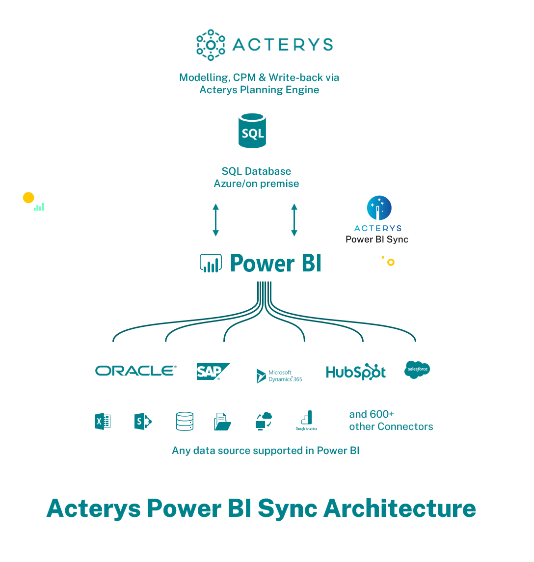 2021-02-26 21_32_26-Acterys Power Sync Architecture.pptx - PowerPoint 2021-02-26 21_32_26-Acterys Power Sync Architecture.pptx - PowerPoint