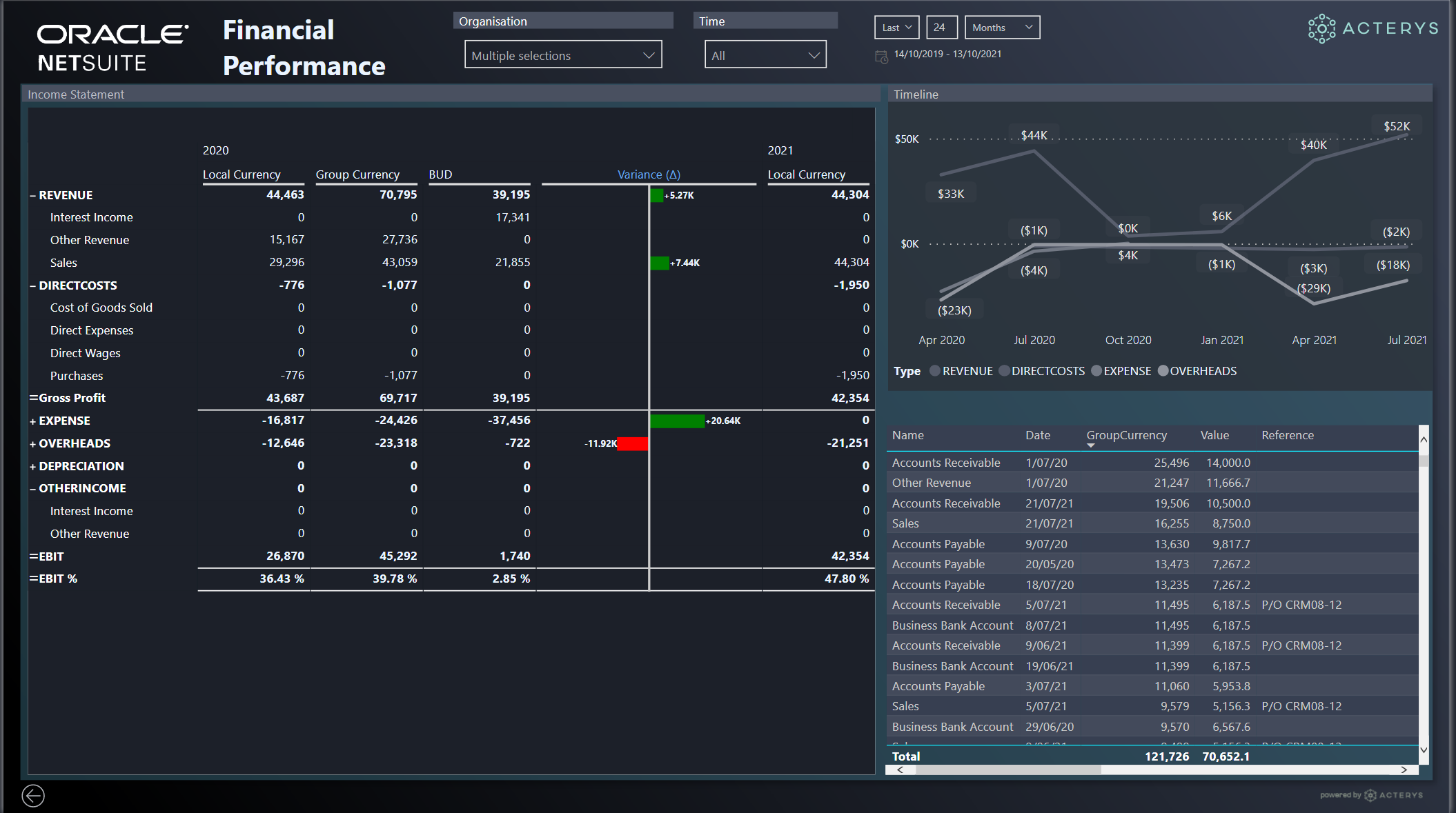 NetSuite With Power BI - Fast & In-Depth Analysis