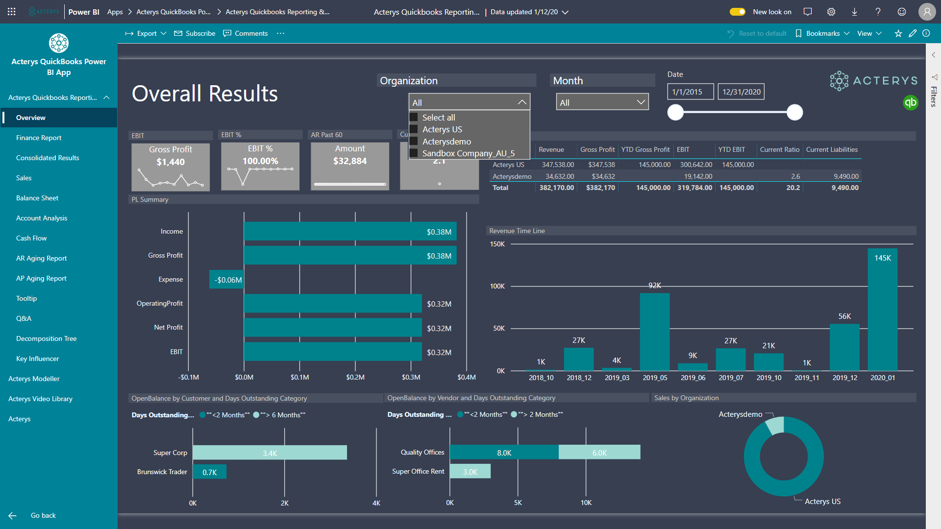 QuickBooks Power BI Desktop Overview Multi Company elimination