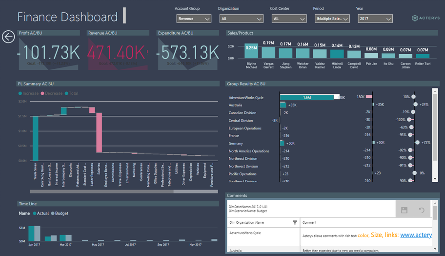 finance dashboard