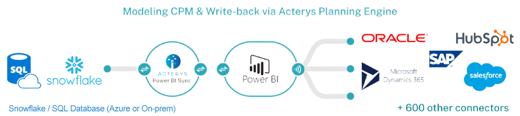 Power BI Sync